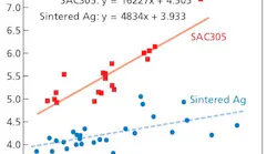 Understand thermal characterization of high-power LEDs for reliable SSL