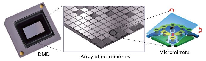 Digital micromirror devices enable dynamic stage lighting