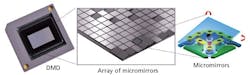 Digital micromirror devices enable dynamic stage lighting Digital micromirror devices enable dynamic stage lighting