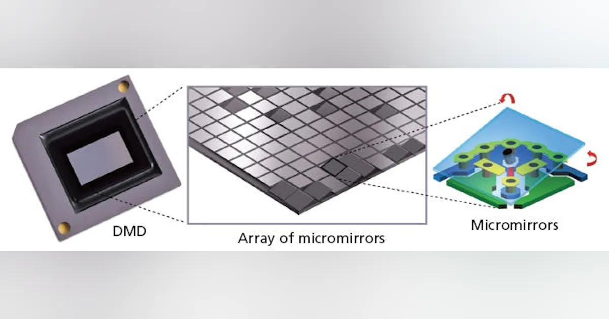 Digital micromirror devices enable dynamic stage lighting (MAGAZINE ...