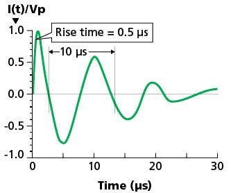 Indoor farming poses circuit protection challenges for LED-based horticultural lighting