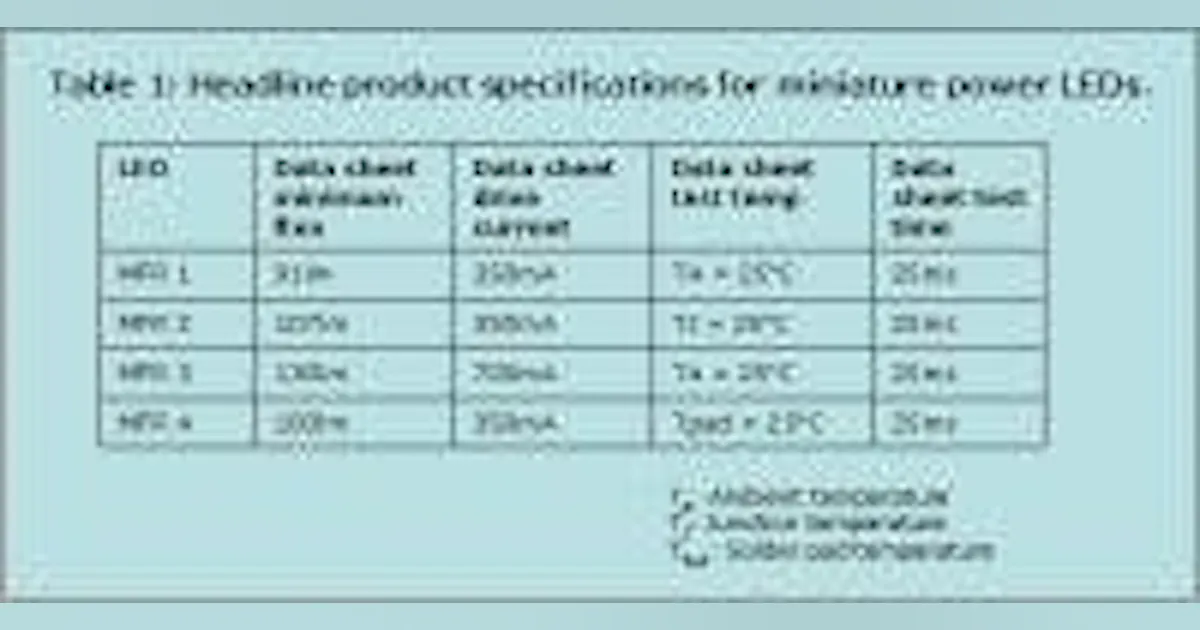 Data And Performance Led TECH NOTE: Reading between the lines -- how to make accurate ...