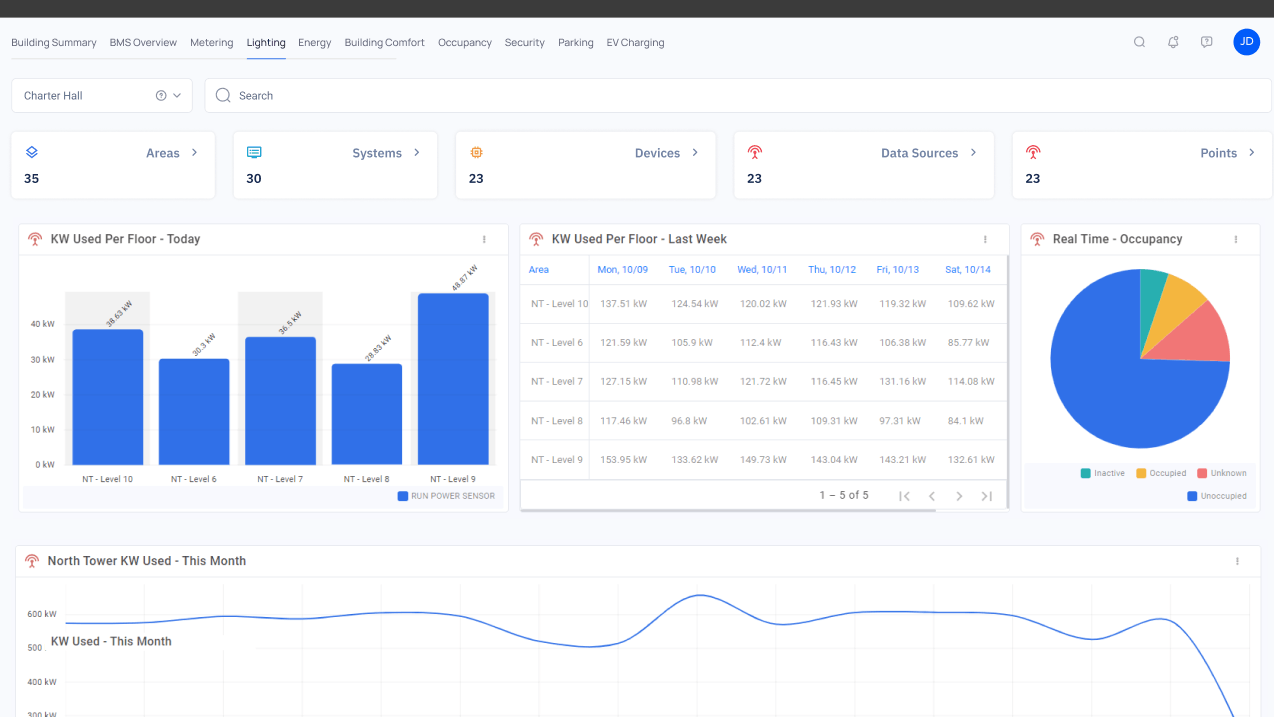 legrand_and_kode_labs_lighting_wattstopper_i3