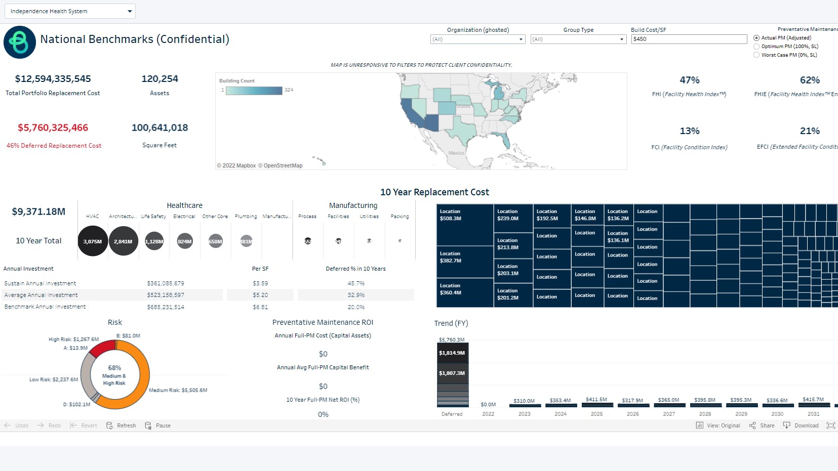 origin_dashboard_national_benchmarks