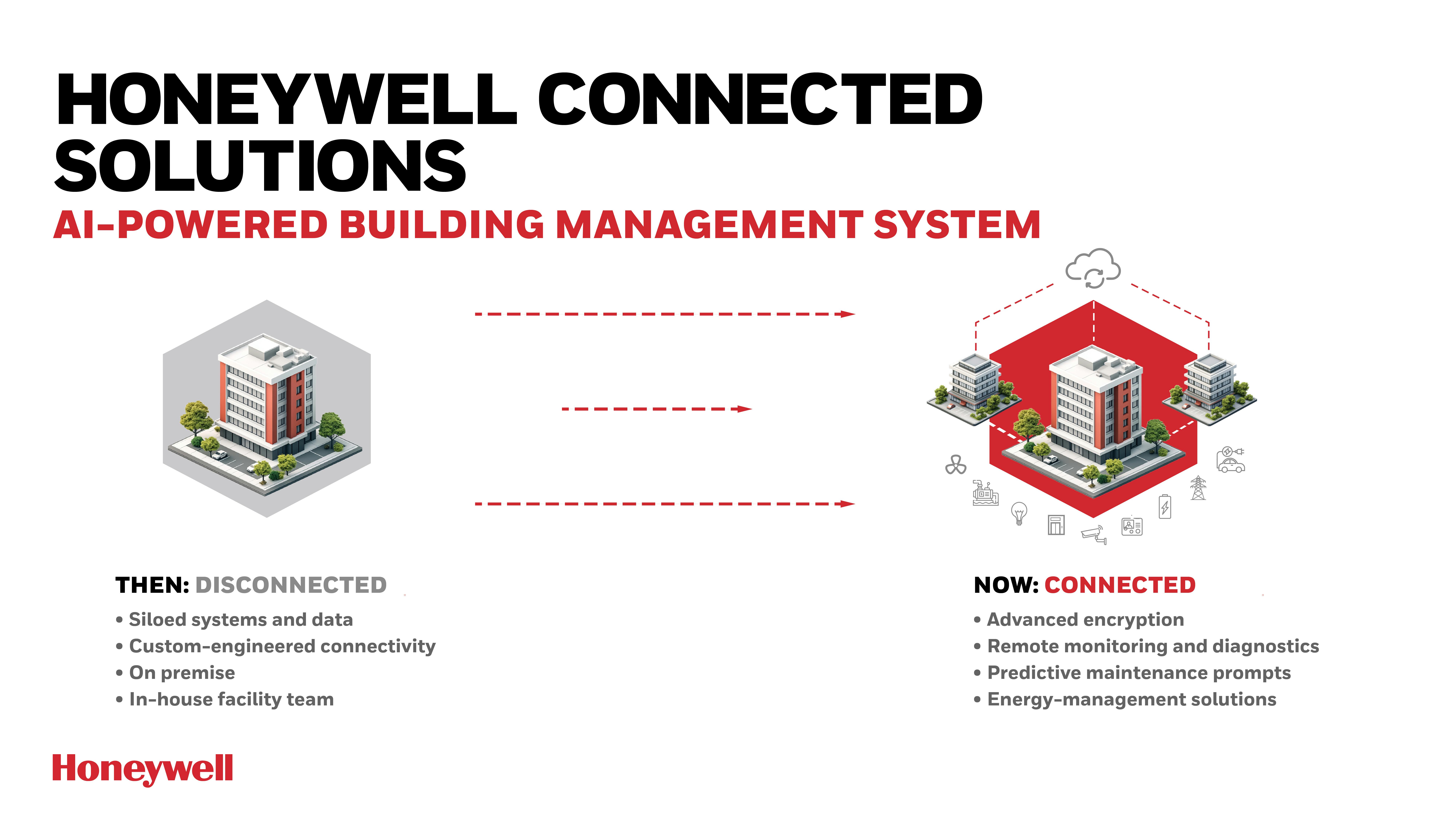 honeywell_connected_infographic