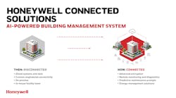honeywell_connected_infographic honeywell_connected_infographic