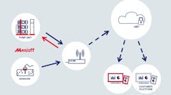 marioff_hifog_smart_system_diagram marioff_hifog_smart_system_diagram