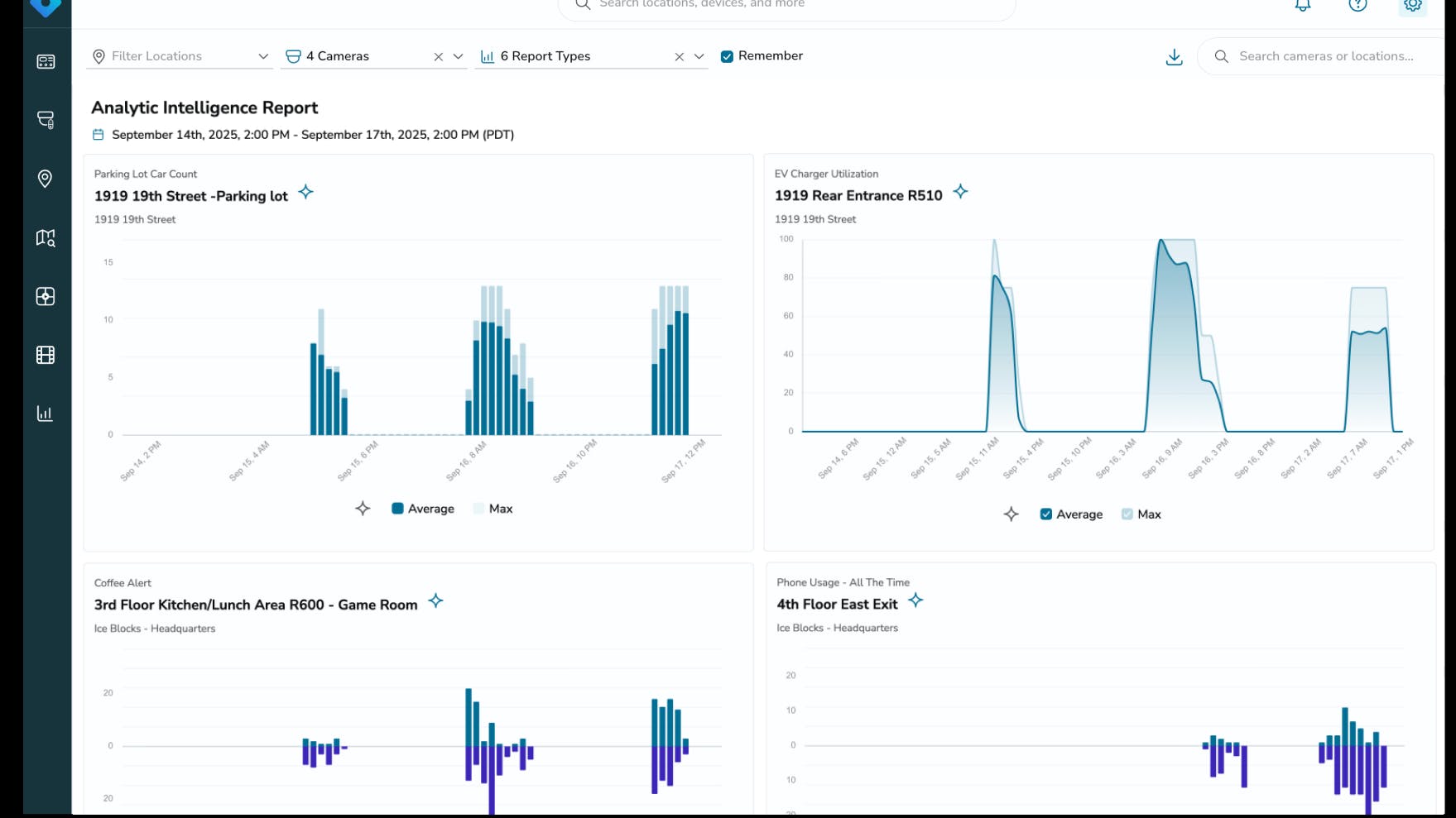 rhombus_insights__dashboard