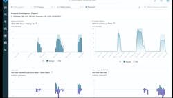 68d4425a7b83111c04695aa3 Rhombus Insights Dashboard 68d4425a7b83111c04695aa3 Rhombus Insights Dashboard