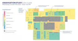 Decibel meters provided data for a vibrancy study for one Ark Research Lab client, a technology company. Researchers recorded volume levels multiple times a day across 10 floors. This snapshot of the eighth floor reveals several spaces that hit a “buzzy” or vibrant level of activity, while others are quieter and more suited to focus work. The ideal level depends on what people need to achieve while in a space.