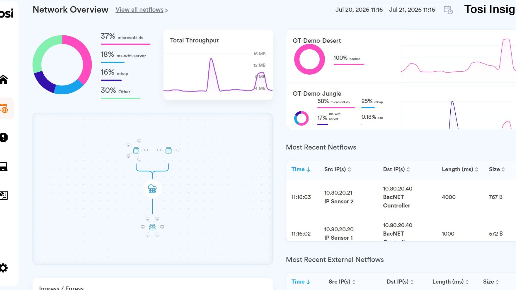 tosi_insight_dashboard_screenshot_2