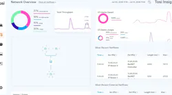 tosi_insight_dashboard_screenshot_2