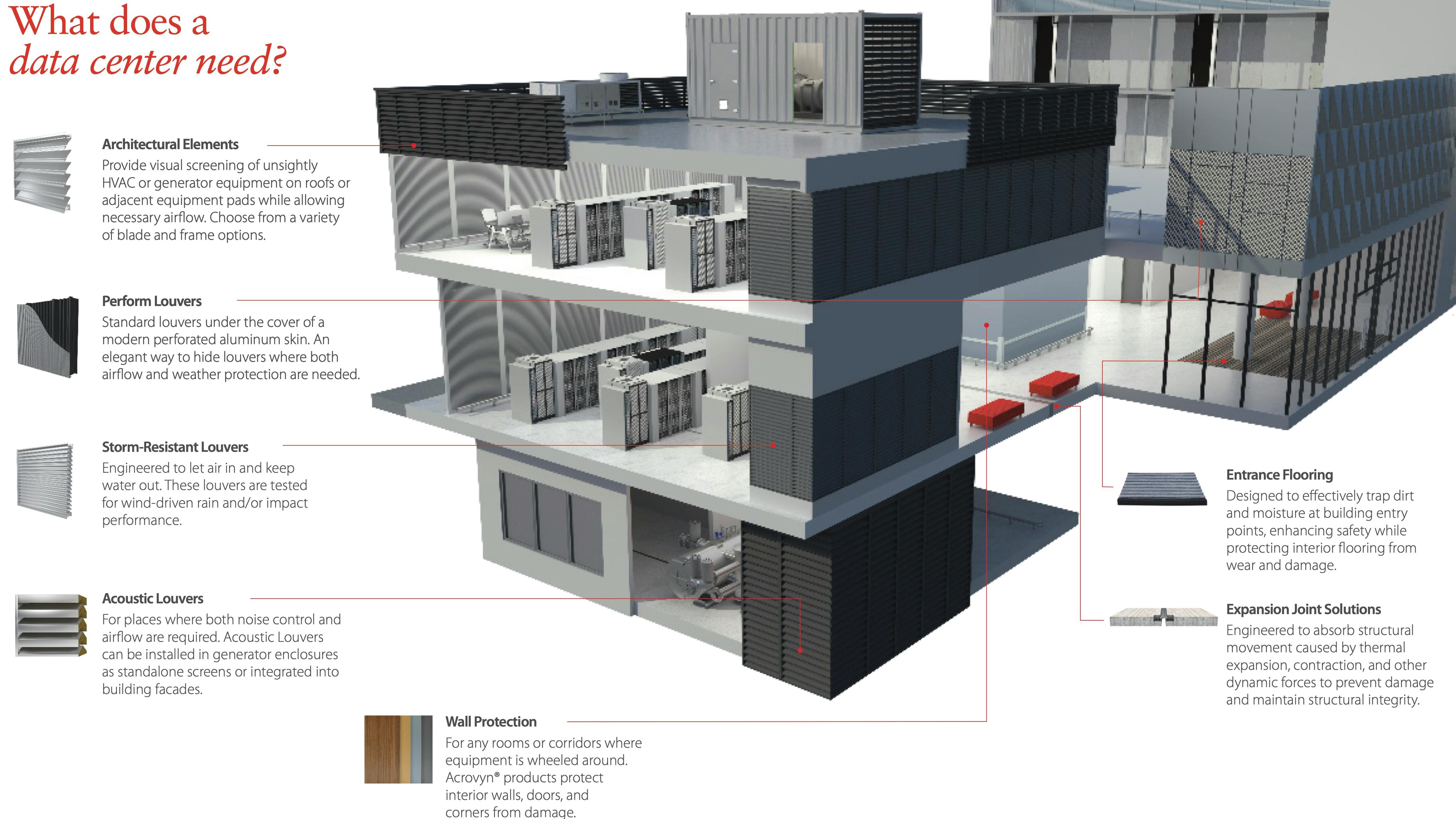construction_specialties_dc_building_needs